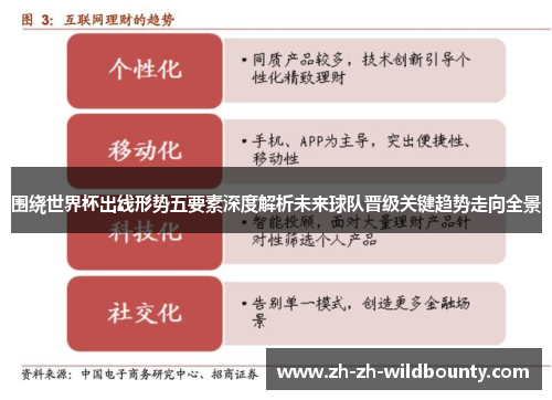 围绕世界杯出线形势五要素深度解析未来球队晋级关键趋势走向全景