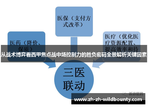 从战术博弈看西甲焦点战中场控制力的胜负密码全景解析关键因素