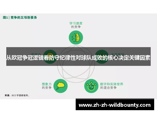 从欧冠争冠逻辑看防守纪律性对球队成败的核心决定关键因素
