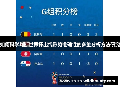 如何科学判断世界杯出线形势准确性的多维分析方法研究
